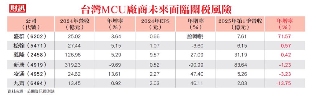 美國買不到中國玩具?市場受到雙頭夾擊 庫存去化、關稅再添陰影
