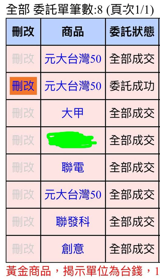 台股開盤大漲近600點！巴逆逆大舉買入「這7檔」網集體恐慌：要出意外了