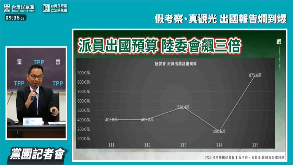報告不到10頁？　白爆陸委會、僑委會假考察真觀光沈有忠闢謠