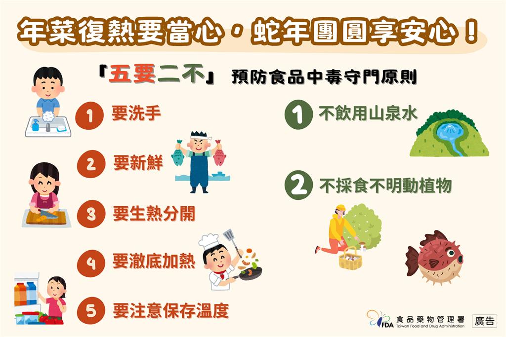 快新聞/年菜吃不完加熱要當心!NG行為恐染諾羅 食藥署教3原則、5要2不