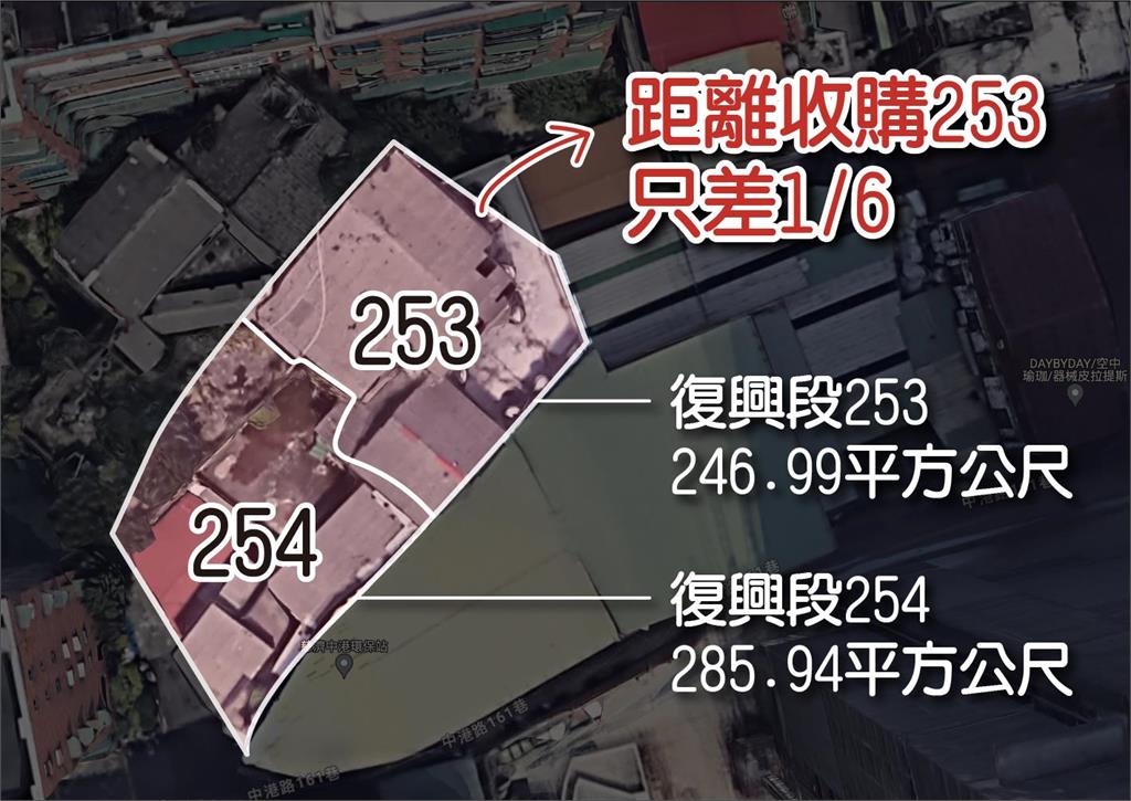 「又昱公司」擁新莊蛋黃區百坪土地　侯涉拿凱旋苑租金「買地炒地」？