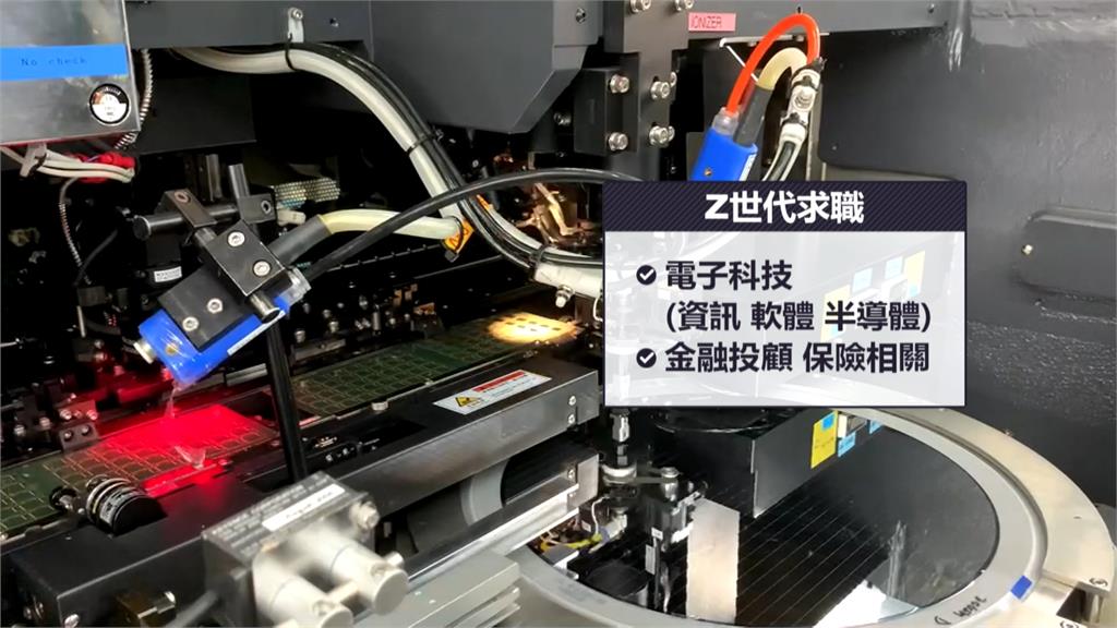 慣老闆注意了！　Z世代求職追求工作與生活平衡　厭惡血汗、加班等職場問題