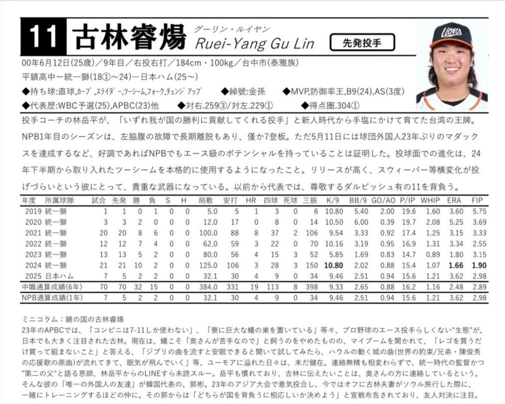 經典賽／日本情蒐太狂！古林睿煬「私密嗜好」全曝光：宿舍「養1物」讓室友很困擾