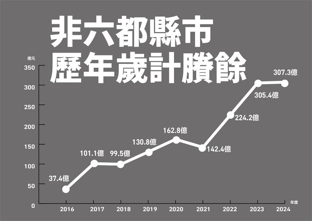 快新聞/立院亂砍預算波及地方補助款 民進黨:藍白暴衝立委就是一切亂源