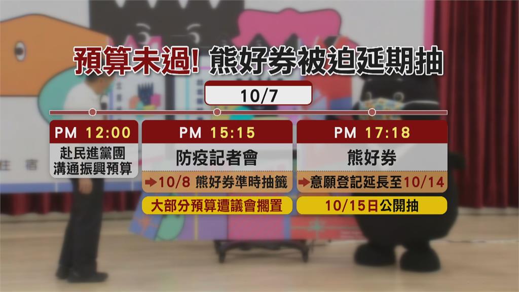 振興加碼胎死腹中? 「熊好券」延長登記一週因墊付案未過? 議員:先斬後奏