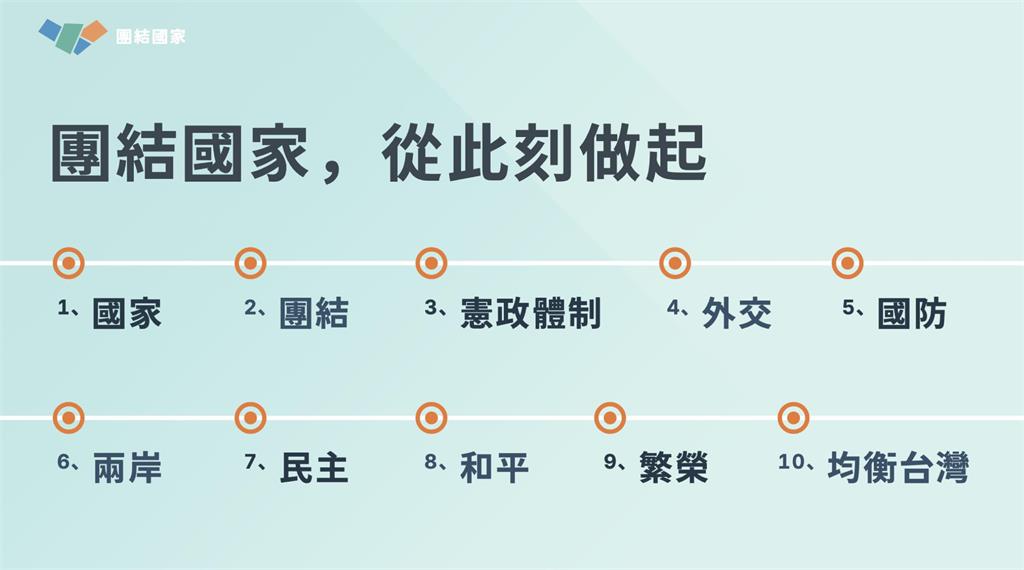 快新聞/力推軍人優先登機! 賴總統:若商務艙有空位應自動升等