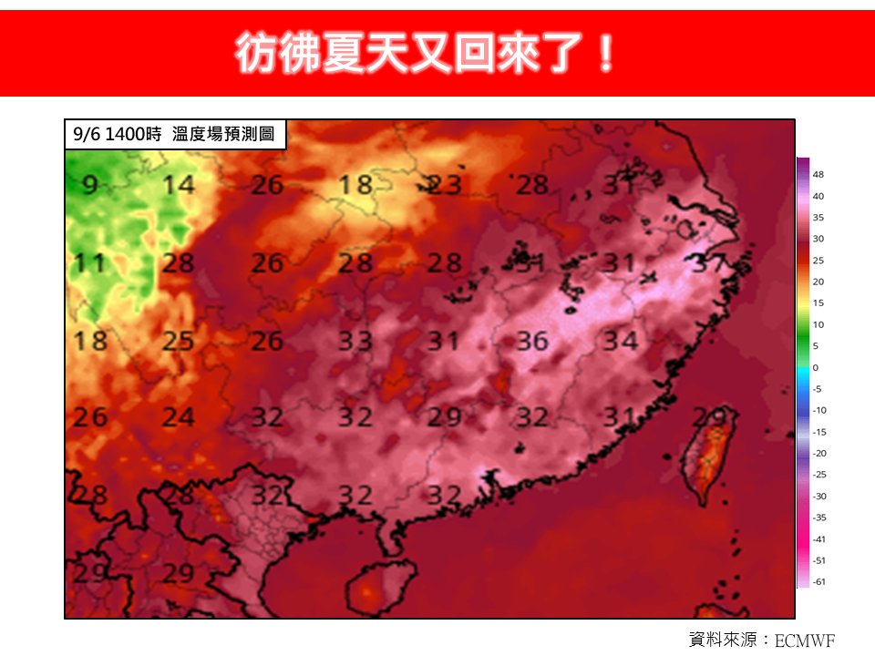 雙北高溫轟炸「飆破38 °C」!專家示警:新颱生成機率85% ⬆對台影響曝光