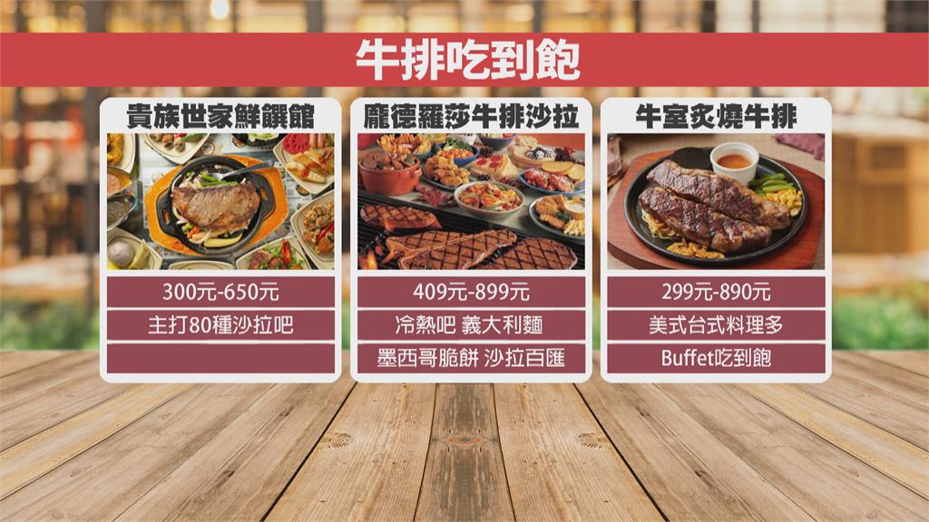 牛排館排餐最便不到300元 附百種沙拉吧披薩、鮮蝦、鮭魚等任你吃