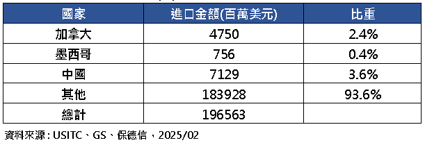 關稅衝擊全球市場 專家:惟醫療產業影響性有限
