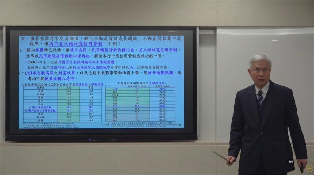 央行利率連八凍！房市微鬆綁「第二戶貸款調高至6成」