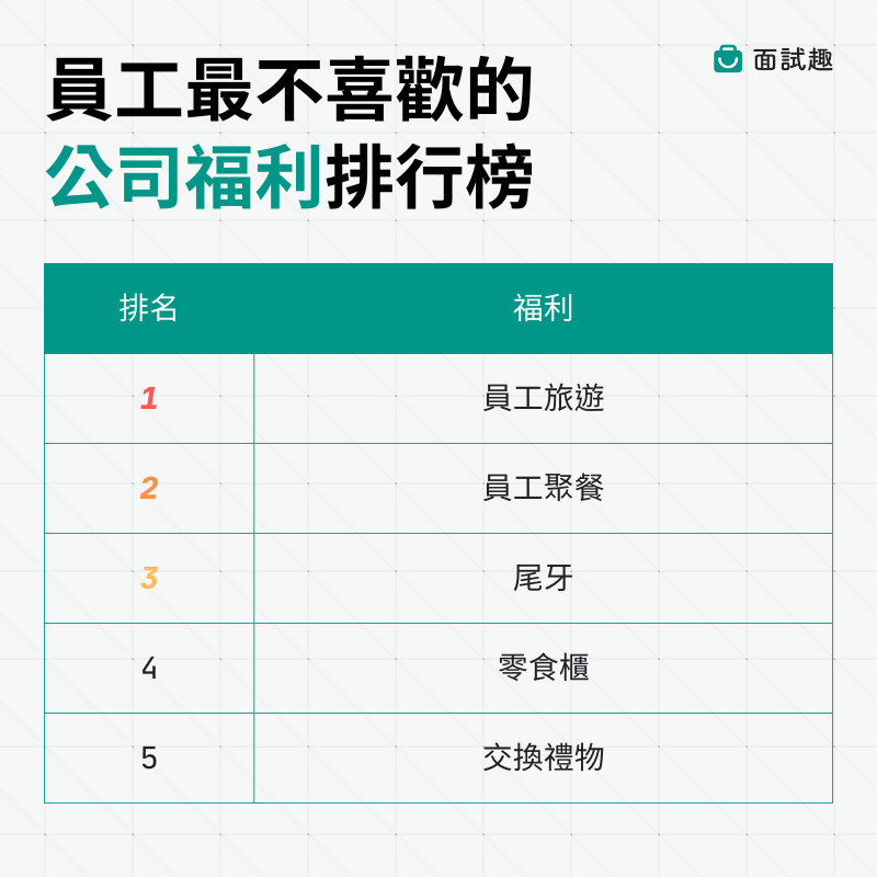 公司「福利」還是i人「壓力」?年輕人最想逃避的5大活動出爐!