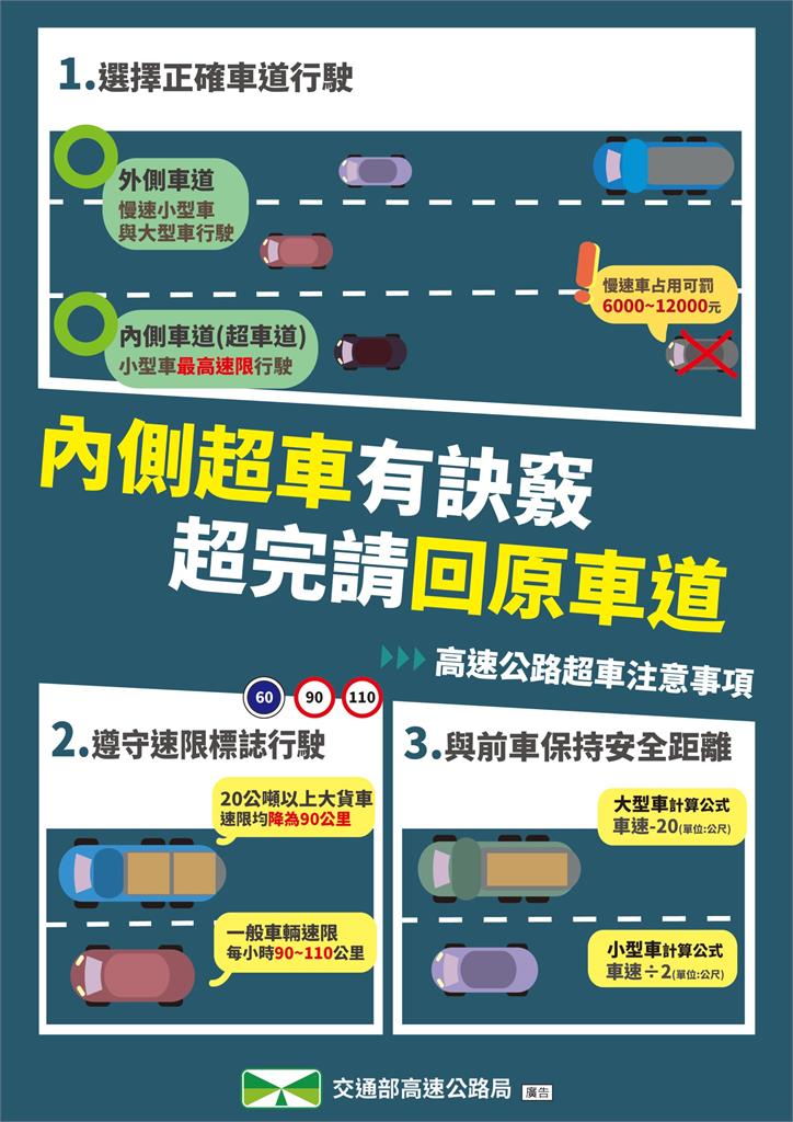 快新聞／收假了！國道11大地雷路段曝光　「大魔王國5」恐塞到深夜
