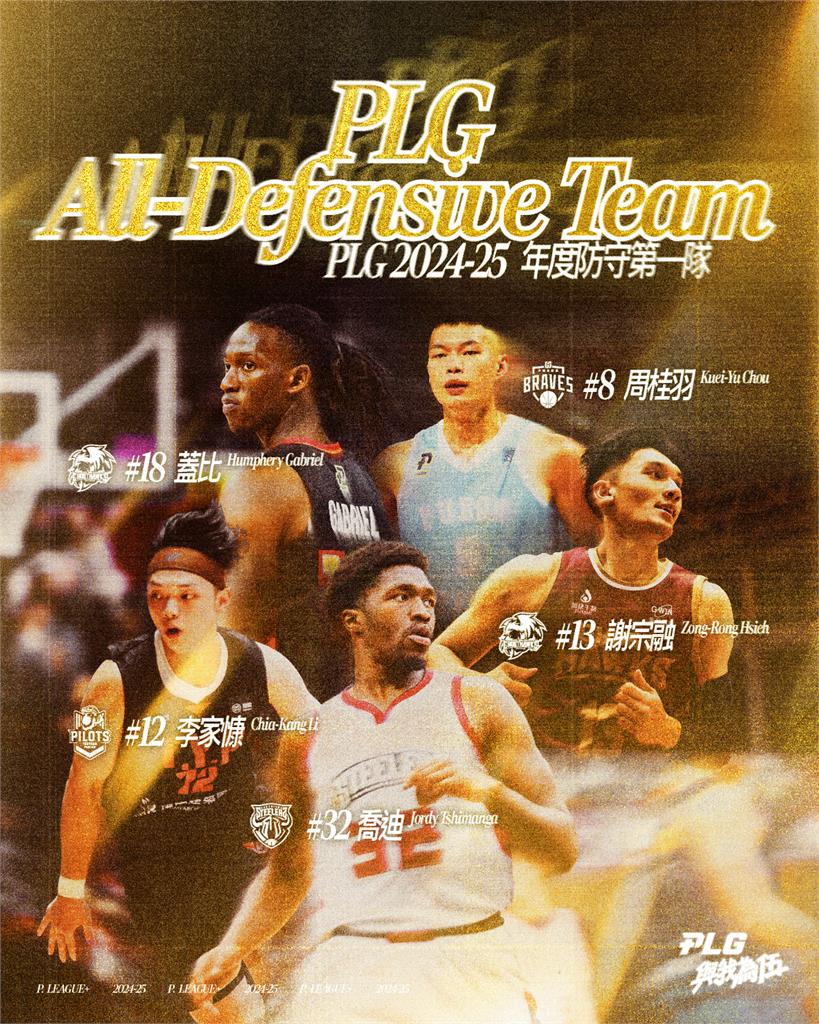 PLG/年度防守第一隊出爐!鋼鐵人火鍋王喬迪勇奪年度防守球員