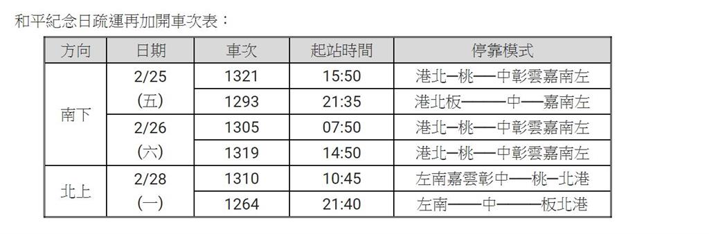 快新聞／高鐵228連假再加6班次列車　2/12凌晨開搶