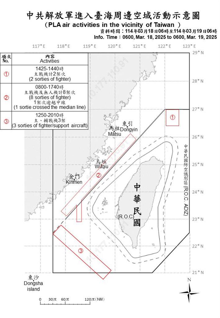 快新聞/還來鬧!中國派23機艦擾台 6架次逾越海峽中線