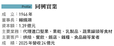 門外漢變堅果專家  同興讓麵包冠軍買單！80年老字號逆襲、台灣市占第一