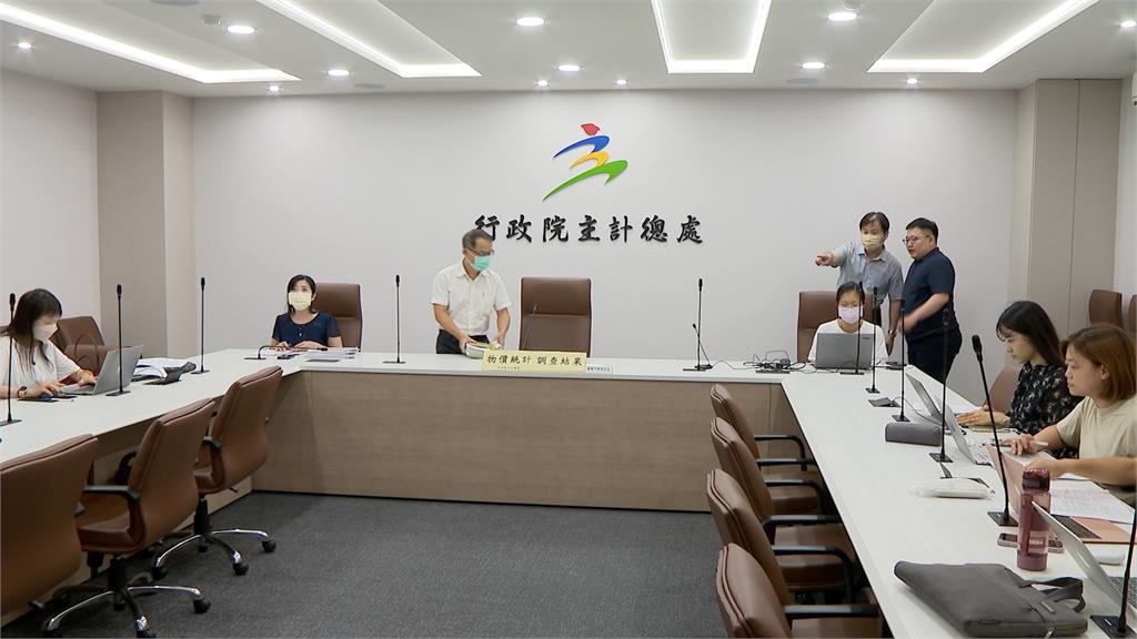 9月CPI年增1.25%　創4年半新低　民眾對物價上漲仍深刻
