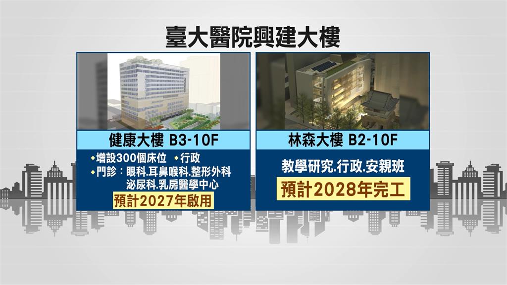台大醫院林森大樓新建動土　打造教研空間、增設安親班