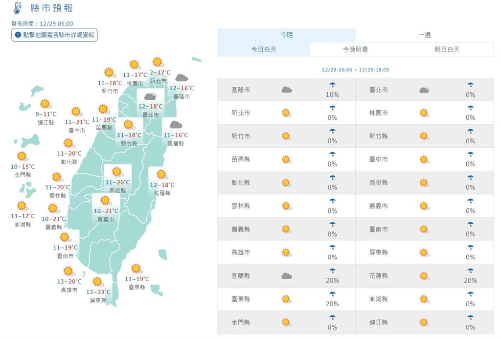 快新聞/冷氣團發威! 苗栗清晨下探6.8度 19縣市續發低溫特報