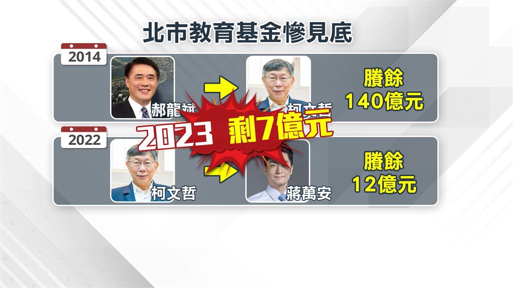 柯文哲喊軍購別用特別預算 財政紀律自打臉挨批外行