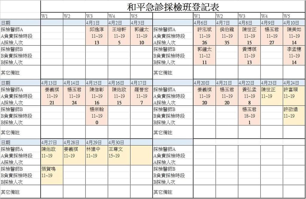 和平醫院院長確診！醫師公開班表曝暖心故事：做事的人一直都有