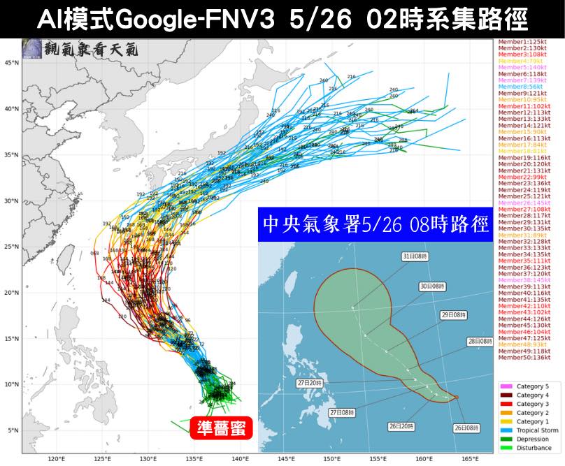 準薔蜜「釀生成狂長胖」路線猛西修！專家警告「最新鬼轉近況」：強度上看強颱