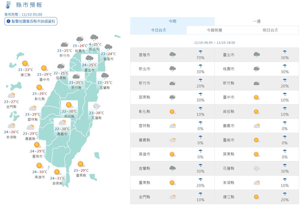 快新聞／明東北季風增強「這幾區」將飄雨　3颱串聯對台影響曝光