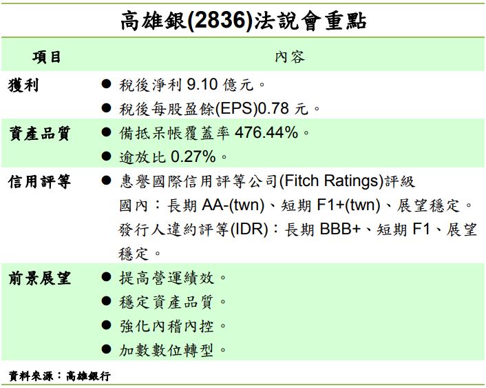 高雄銀法說 獲利創新高