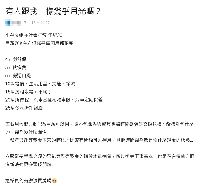 30歲文組月薪7萬還是月光族？消費清單曝光…網見「1關鍵」氣笑了