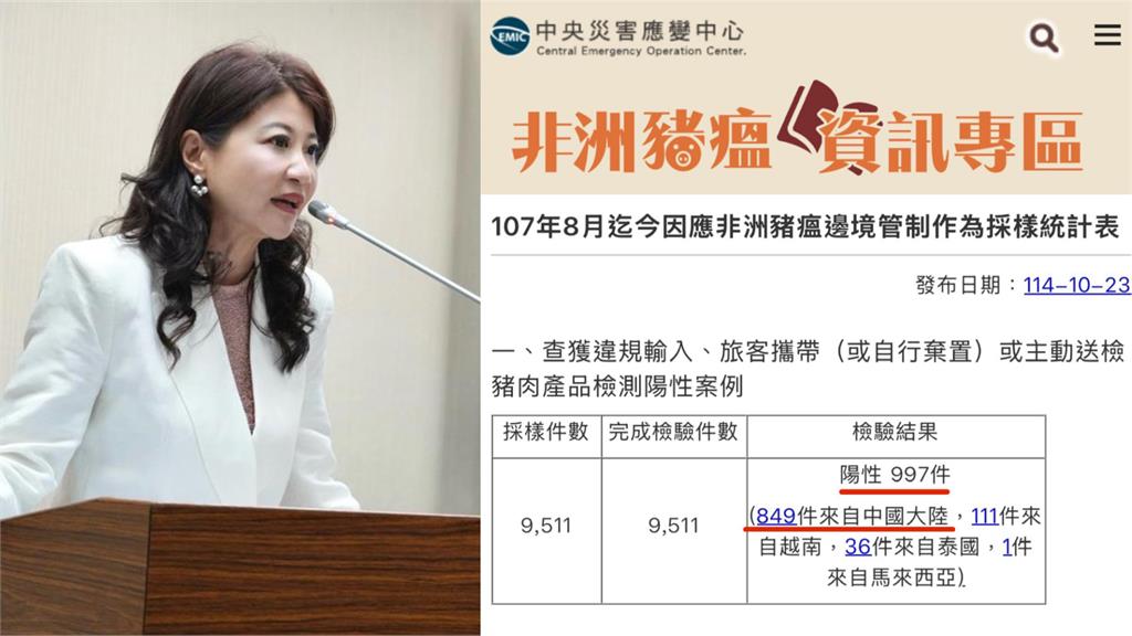 非洲豬瘟破口疑曝光?林楚茵揭肉製品「靠1招闖台」:中國是最大漏洞!