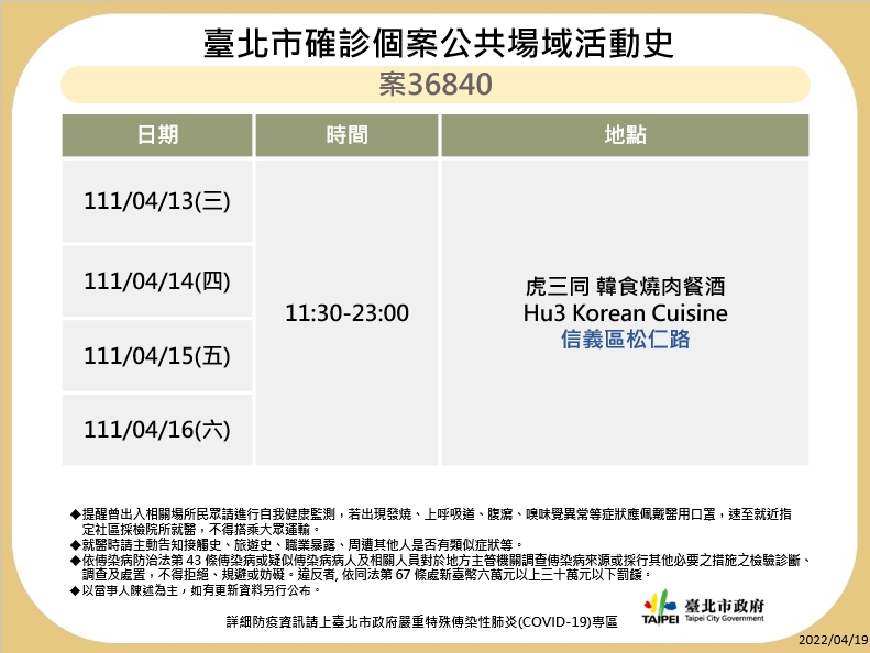 快新聞／北市再曝8張確診者足跡　含龍都酒樓、鳳城燒臘、青年公園游泳池