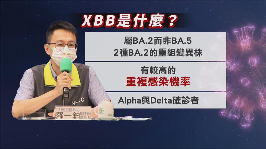 週一起大鬆綁! 確診接觸者免隔離! 11/14確診5+0上路