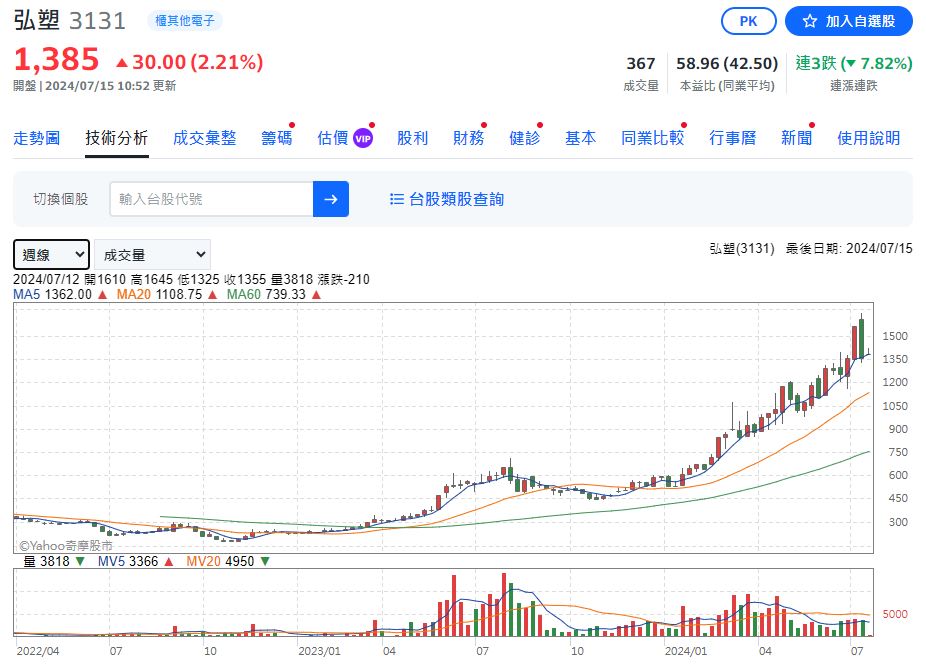 AI浪潮推升先進封裝需求 CoWoS概念股看「這幾檔」