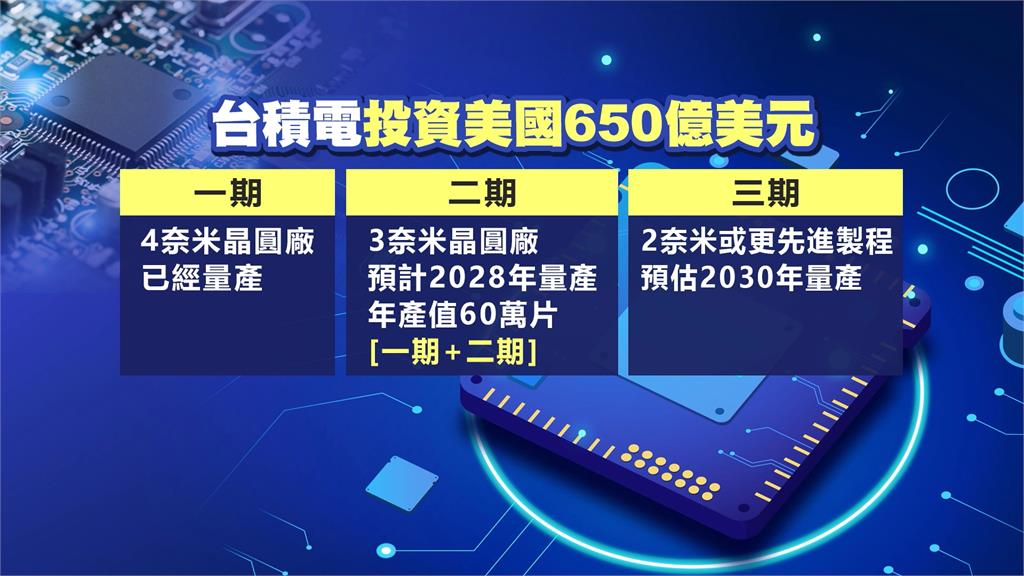 台積電董事會美國登場!專家曝:溝通川普團隊可做「四件事」
