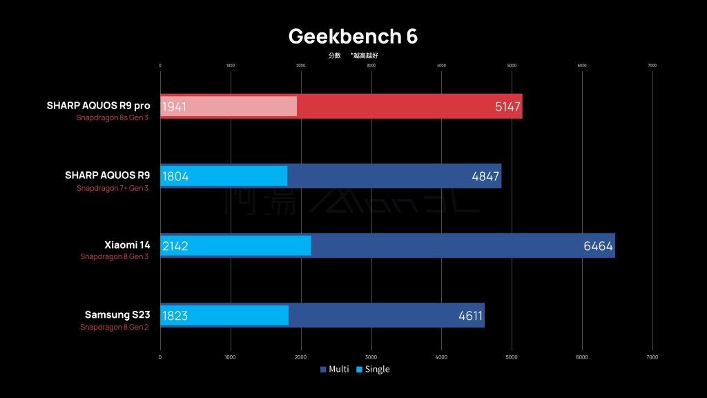 「開箱」SHARP AQUOS R9 pro – 一支有著 Leica 可樂標的日系攝影專機