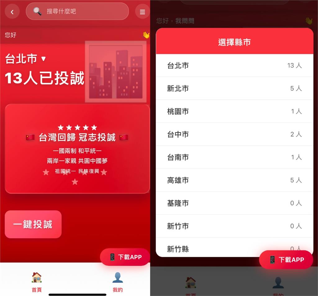 綠議員揭「中國統戰APP」再現蹤踩國安底線！曝各縣市投誠人數「北市居冠」