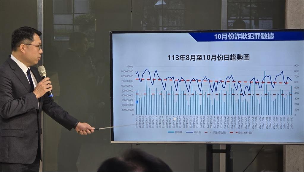 刑事局優化打詐儀錶板功能 建構全民防詐意識