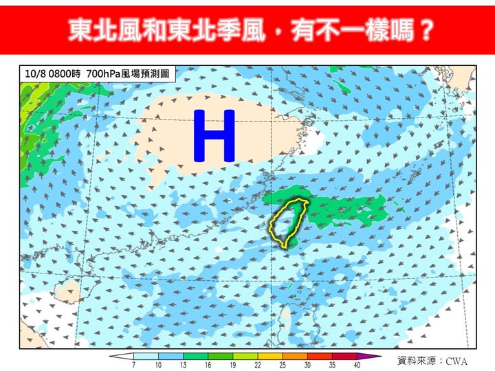 10月還在熱…專家曝「有一波猛的」將報到!東北季風預計「這時間」急襲