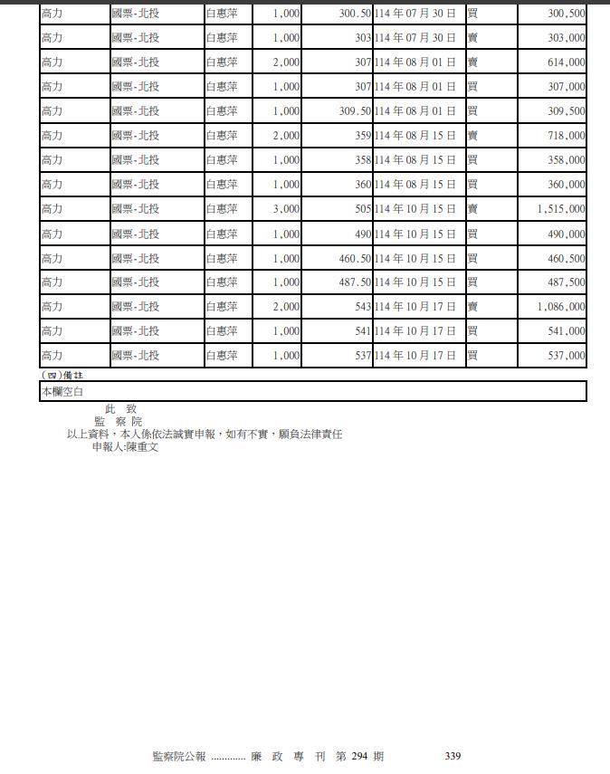 北市議會股王出爐「是他」！夫妻倆股票交易紀錄「150頁」狂買光電股