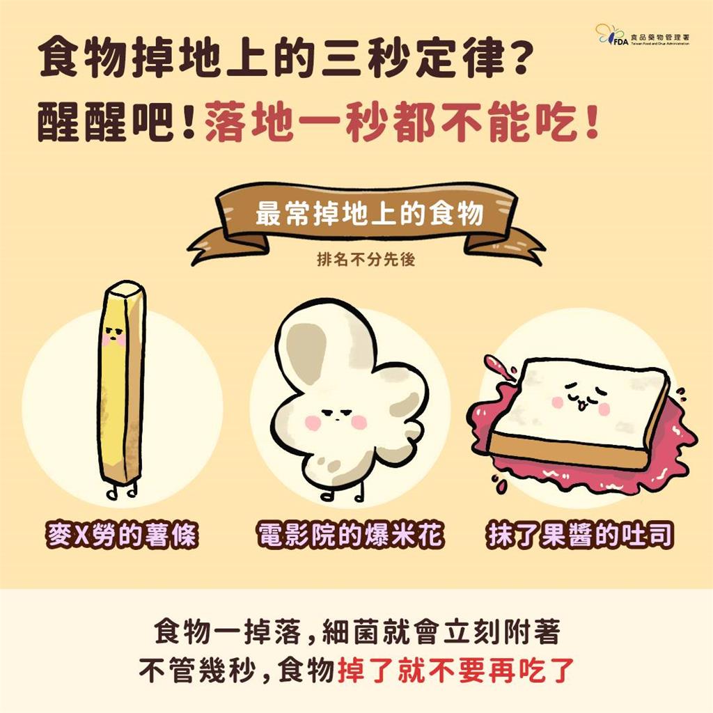 專家破除食物3秒定律迷信 呼籲「在地美食」吃下肚恐出現中毒後果