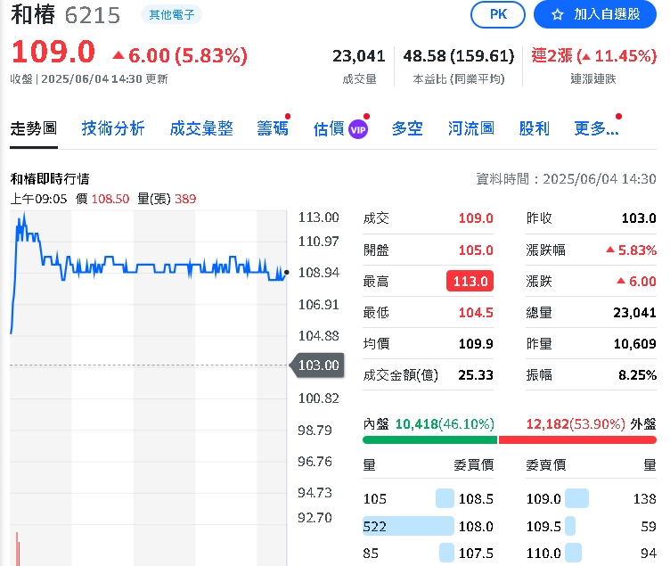 機器人大軍出擊!正崴、彬台、穎漢還有這支也飆漲停