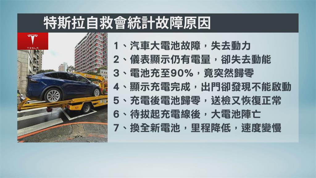 特斯拉故障事件頻傳　3百多位車主投訴消基會