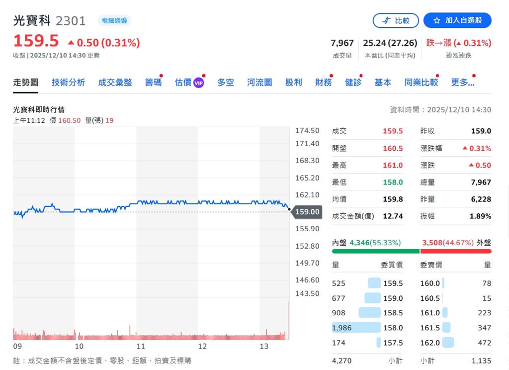 光寶科技11月合併營收142億元年增14% 雲端運算與高階伺服器需求強勁