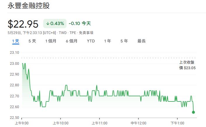 近1年第三起併購案!永豐金斥資16.28億元合併匯立證券