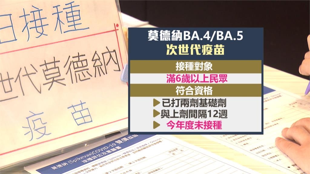 不符資格卻預約成功　增第一線醫師負擔　北市衛生局：會盡速修改設定