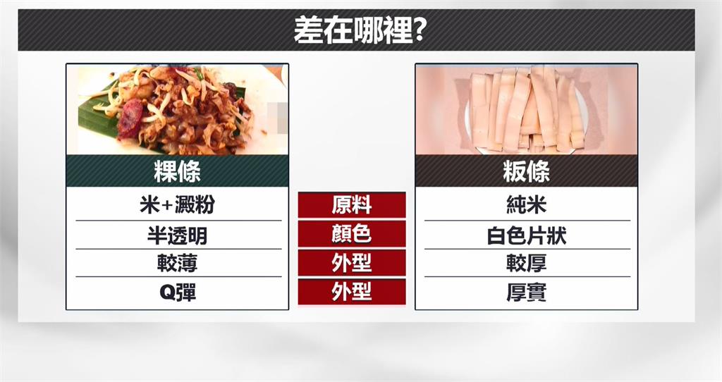寶林中毒案恐慌效應發酵 新竹「粄條一條街」生意受影響