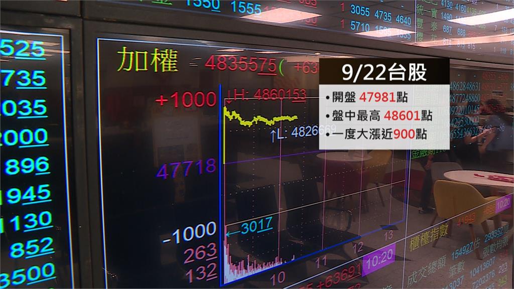 漢測IPO凍結資金8656億刷紀錄！　中籤率0.29％　抽中一張賺274萬