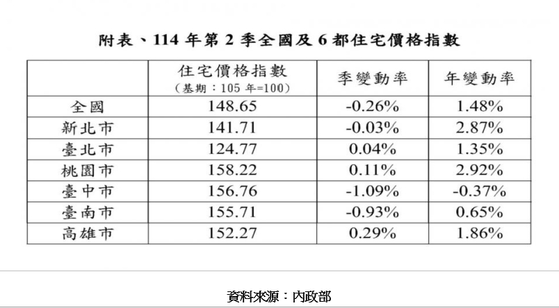 央行房市政策遭直批！專家揭露資訊落差真相