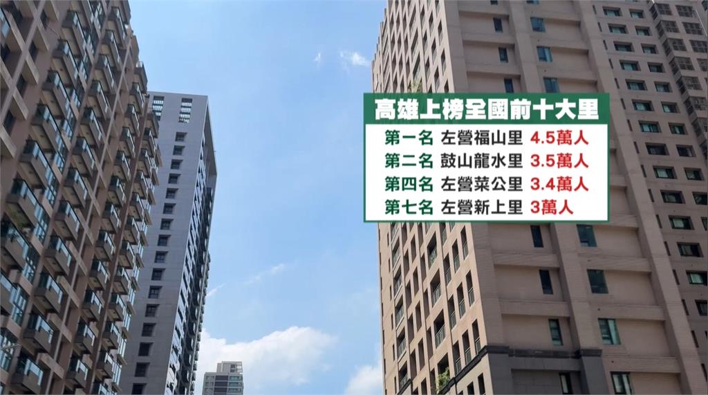 高雄全國最大里確定要拆！　左營「這里」將拆成四里