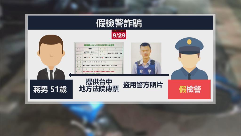 誆帳戶遭販毒集團使用 假檢警詐騙!200萬險飛了
